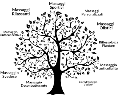 Un albero della vita per il sito web